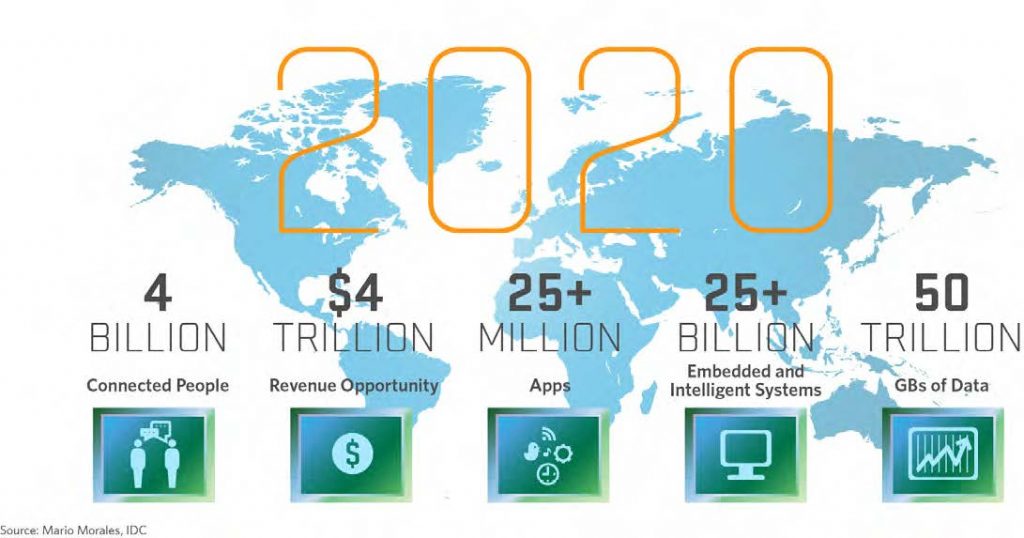 internet-of-things-adoption-prediction