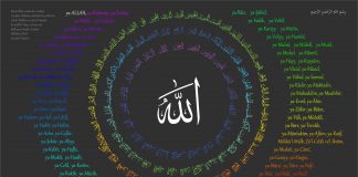 Keutamaan Asmaul Husna Dalam Islam